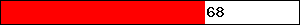 68