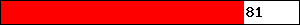 81